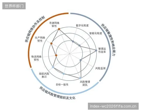 战略供应商”理念的确立让供应链韧性超越了短期成本控制